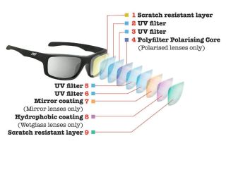 Naše slnečné okuliare využívajú najmodernejšie technológie pre maximálnu ochranu vašich očí. 🛡️🔬 Polarizované šošovky a...